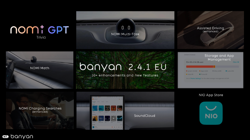 NIO Smart System Banyan: Firmwareupdate optimiert Fahrerlebnis und Komfort weiter NIO Smart System Banyan: Firmwareupdate optimiert Fahrerlebnis und Komfort weiter
